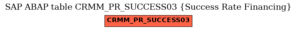 E-R Diagram for table CRMM_PR_SUCCESS03 (Success Rate Financing)