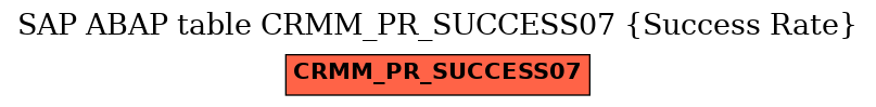 E-R Diagram for table CRMM_PR_SUCCESS07 (Success Rate)