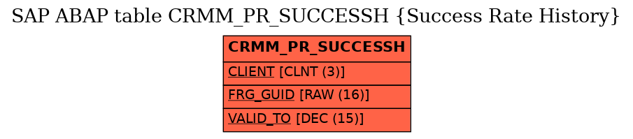 E-R Diagram for table CRMM_PR_SUCCESSH (Success Rate History)