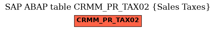 E-R Diagram for table CRMM_PR_TAX02 (Sales Taxes)