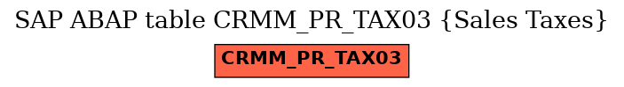 E-R Diagram for table CRMM_PR_TAX03 (Sales Taxes)