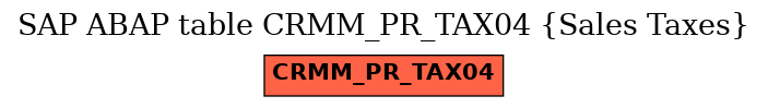 E-R Diagram for table CRMM_PR_TAX04 (Sales Taxes)
