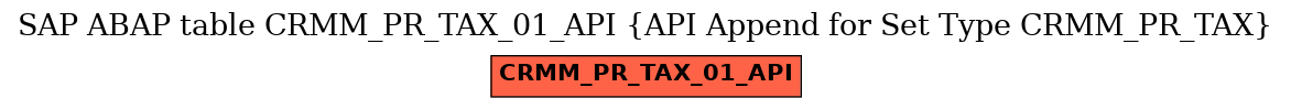 E-R Diagram for table CRMM_PR_TAX_01_API (API Append for Set Type CRMM_PR_TAX)