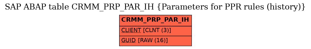 E-R Diagram for table CRMM_PRP_PAR_IH (Parameters for PPR rules (history))