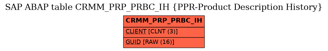 E-R Diagram for table CRMM_PRP_PRBC_IH (PPR-Product Description History)