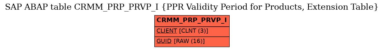 E-R Diagram for table CRMM_PRP_PRVP_I (PPR Validity Period for Products, Extension Table)