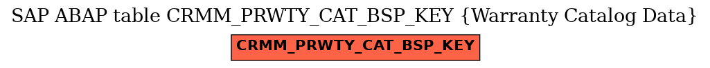 E-R Diagram for table CRMM_PRWTY_CAT_BSP_KEY (Warranty Catalog Data)