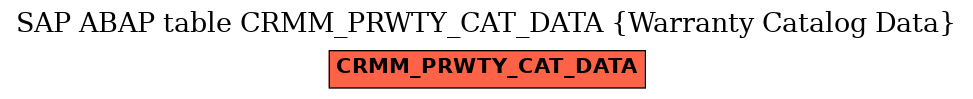 E-R Diagram for table CRMM_PRWTY_CAT_DATA (Warranty Catalog Data)