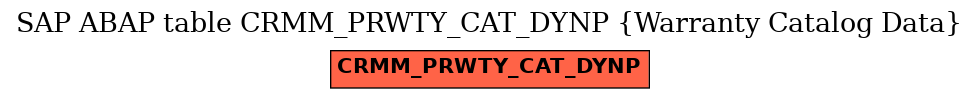 E-R Diagram for table CRMM_PRWTY_CAT_DYNP (Warranty Catalog Data)