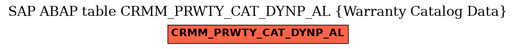 E-R Diagram for table CRMM_PRWTY_CAT_DYNP_AL (Warranty Catalog Data)