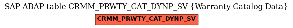 E-R Diagram for table CRMM_PRWTY_CAT_DYNP_SV (Warranty Catalog Data)