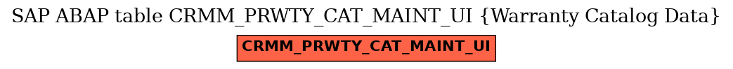 E-R Diagram for table CRMM_PRWTY_CAT_MAINT_UI (Warranty Catalog Data)