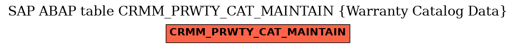E-R Diagram for table CRMM_PRWTY_CAT_MAINTAIN (Warranty Catalog Data)