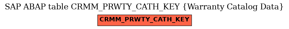 E-R Diagram for table CRMM_PRWTY_CATH_KEY (Warranty Catalog Data)
