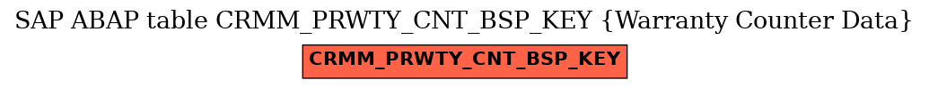 E-R Diagram for table CRMM_PRWTY_CNT_BSP_KEY (Warranty Counter Data)