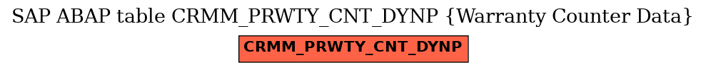 E-R Diagram for table CRMM_PRWTY_CNT_DYNP (Warranty Counter Data)