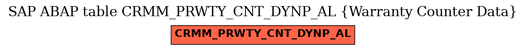 E-R Diagram for table CRMM_PRWTY_CNT_DYNP_AL (Warranty Counter Data)