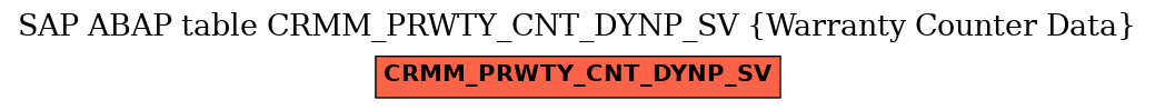 E-R Diagram for table CRMM_PRWTY_CNT_DYNP_SV (Warranty Counter Data)