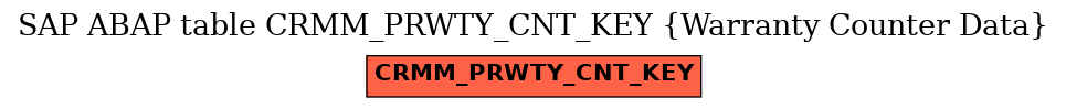 E-R Diagram for table CRMM_PRWTY_CNT_KEY (Warranty Counter Data)