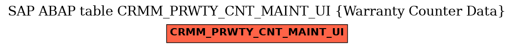 E-R Diagram for table CRMM_PRWTY_CNT_MAINT_UI (Warranty Counter Data)