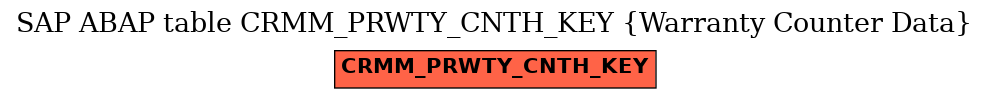 E-R Diagram for table CRMM_PRWTY_CNTH_KEY (Warranty Counter Data)