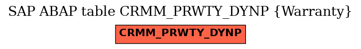 E-R Diagram for table CRMM_PRWTY_DYNP (Warranty)