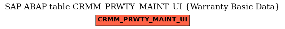 E-R Diagram for table CRMM_PRWTY_MAINT_UI (Warranty Basic Data)