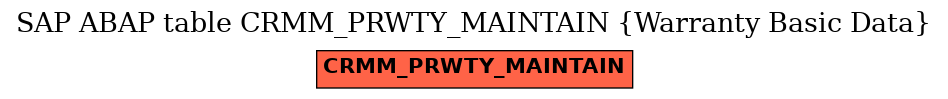 E-R Diagram for table CRMM_PRWTY_MAINTAIN (Warranty Basic Data)