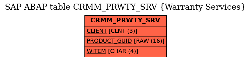 E-R Diagram for table CRMM_PRWTY_SRV (Warranty Services)