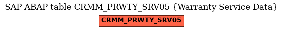 E-R Diagram for table CRMM_PRWTY_SRV05 (Warranty Service Data)