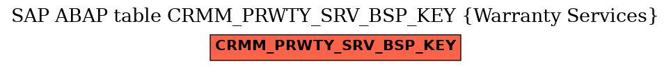 E-R Diagram for table CRMM_PRWTY_SRV_BSP_KEY (Warranty Services)