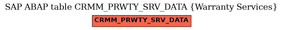 E-R Diagram for table CRMM_PRWTY_SRV_DATA (Warranty Services)