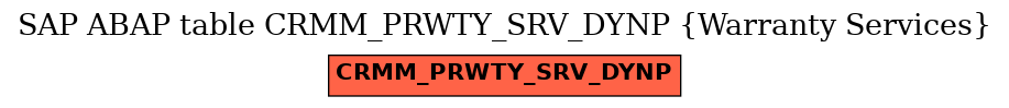 E-R Diagram for table CRMM_PRWTY_SRV_DYNP (Warranty Services)