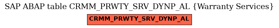 E-R Diagram for table CRMM_PRWTY_SRV_DYNP_AL (Warranty Services)