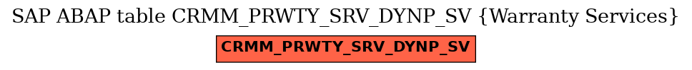 E-R Diagram for table CRMM_PRWTY_SRV_DYNP_SV (Warranty Services)