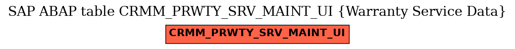 E-R Diagram for table CRMM_PRWTY_SRV_MAINT_UI (Warranty Service Data)