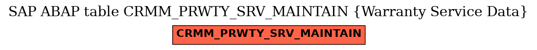 E-R Diagram for table CRMM_PRWTY_SRV_MAINTAIN (Warranty Service Data)