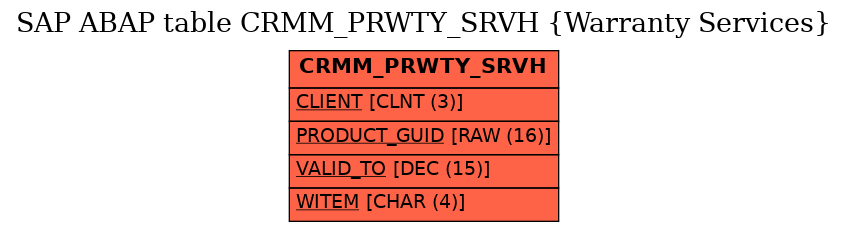 E-R Diagram for table CRMM_PRWTY_SRVH (Warranty Services)