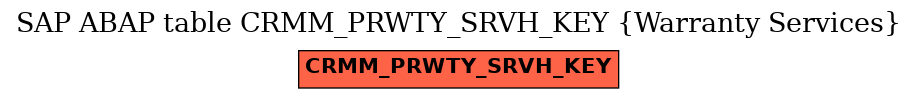 E-R Diagram for table CRMM_PRWTY_SRVH_KEY (Warranty Services)