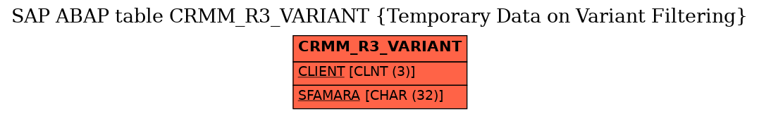 E-R Diagram for table CRMM_R3_VARIANT (Temporary Data on Variant Filtering)