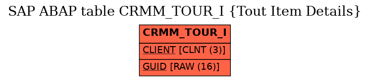 E-R Diagram for table CRMM_TOUR_I (Tout Item Details)