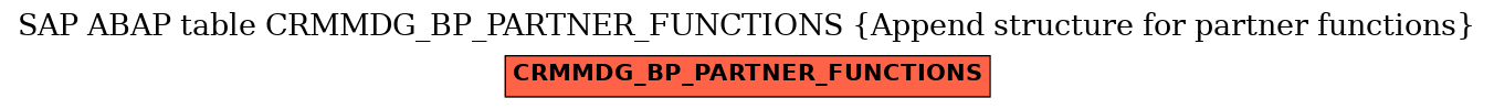 E-R Diagram for table CRMMDG_BP_PARTNER_FUNCTIONS (Append structure for partner functions)