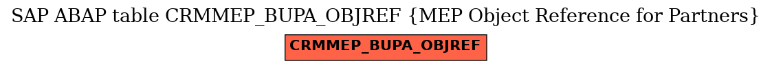 E-R Diagram for table CRMMEP_BUPA_OBJREF (MEP Object Reference for Partners)