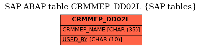 E-R Diagram for table CRMMEP_DD02L (SAP tables)