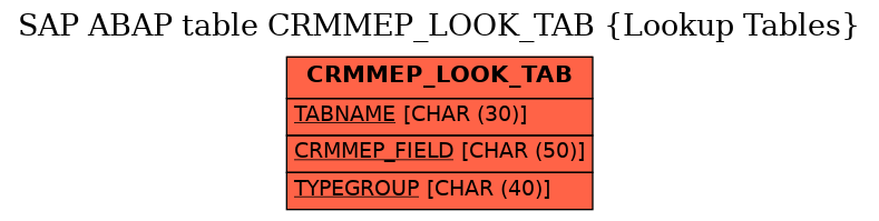 E-R Diagram for table CRMMEP_LOOK_TAB (Lookup Tables)