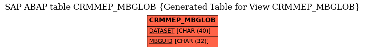 E-R Diagram for table CRMMEP_MBGLOB (Generated Table for View CRMMEP_MBGLOB)