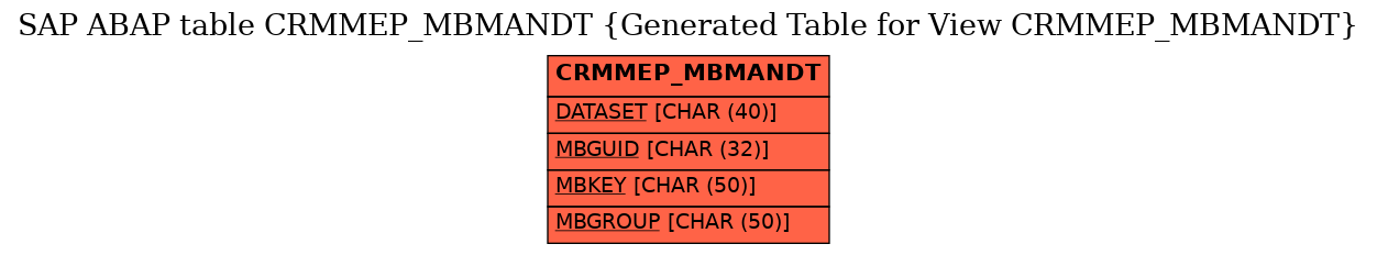 E-R Diagram for table CRMMEP_MBMANDT (Generated Table for View CRMMEP_MBMANDT)