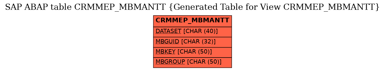 E-R Diagram for table CRMMEP_MBMANTT (Generated Table for View CRMMEP_MBMANTT)