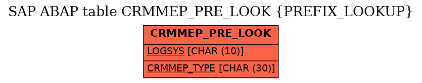 E-R Diagram for table CRMMEP_PRE_LOOK (PREFIX_LOOKUP)