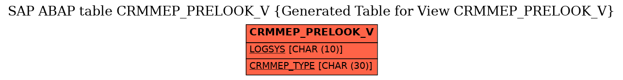 E-R Diagram for table CRMMEP_PRELOOK_V (Generated Table for View CRMMEP_PRELOOK_V)